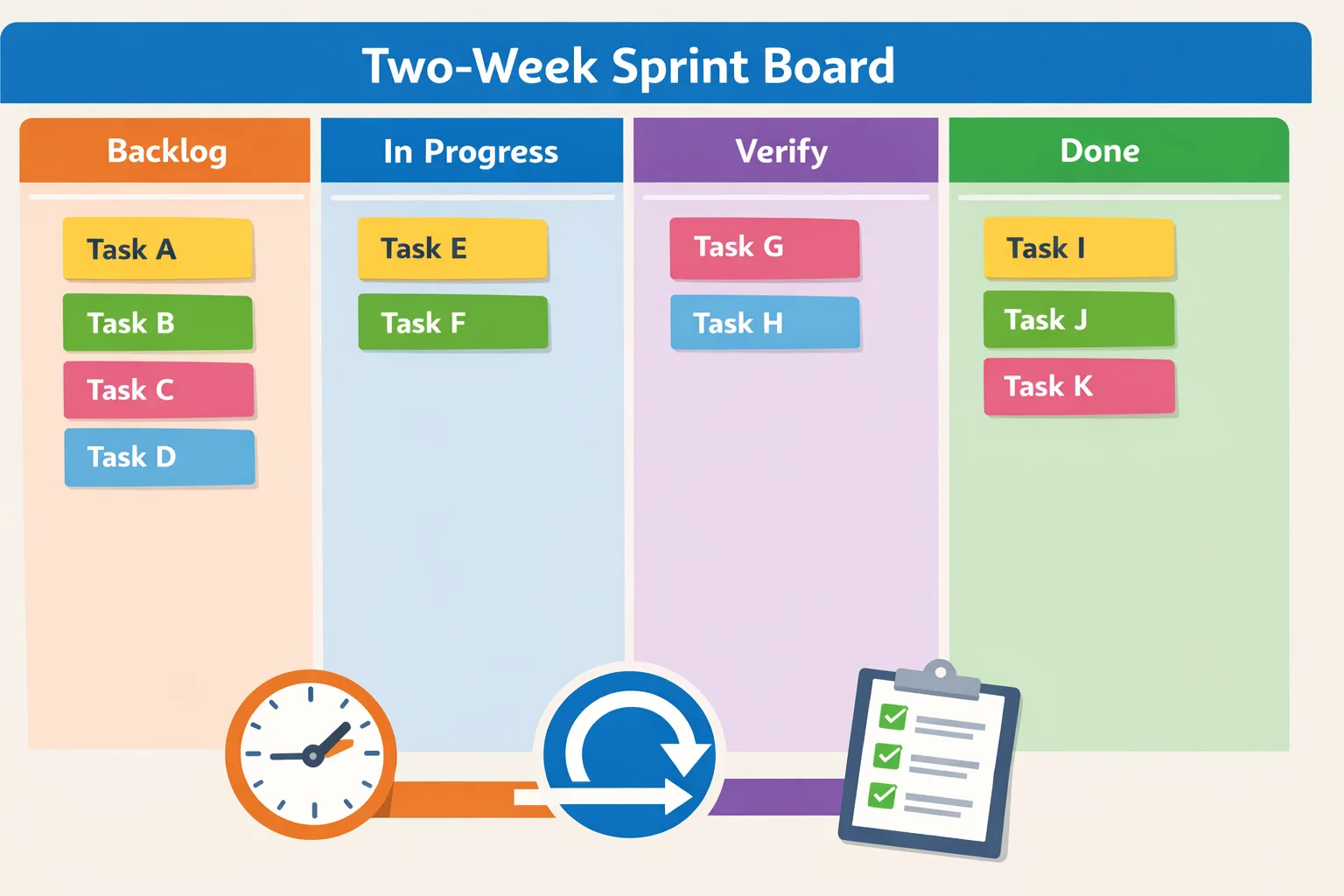 Two‑week Android 17 readiness sprint board illustration