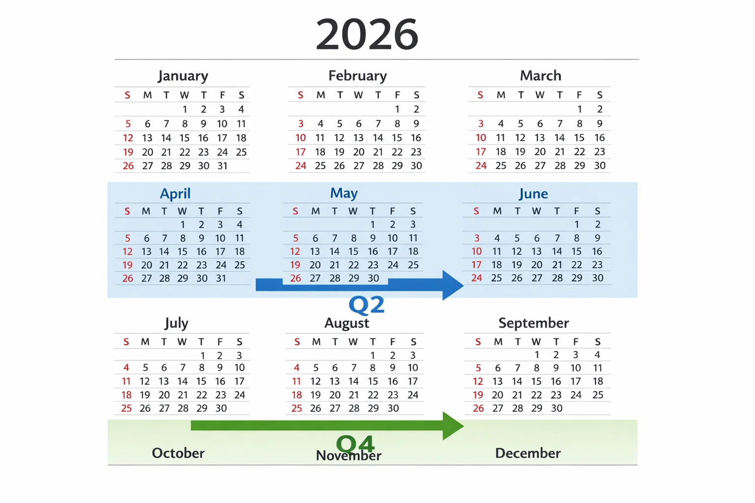 2026 calendar with AOSP rebase windows and monthly security cycles