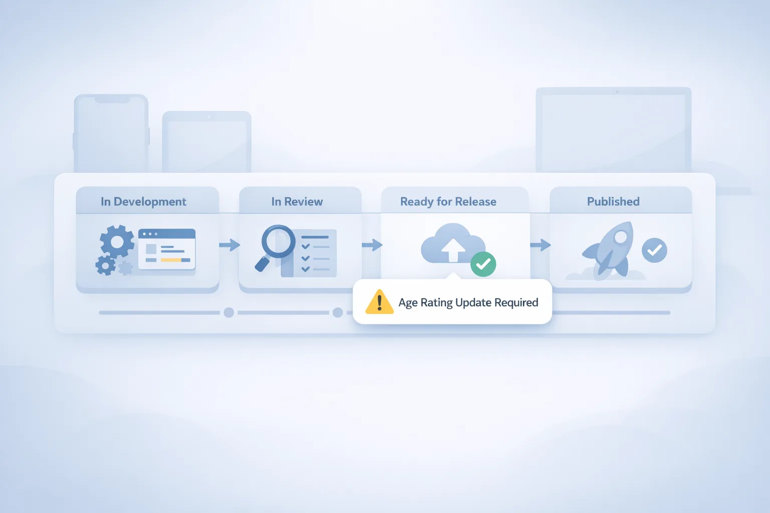 App Store Age Rating 2026: What Now? - Hero