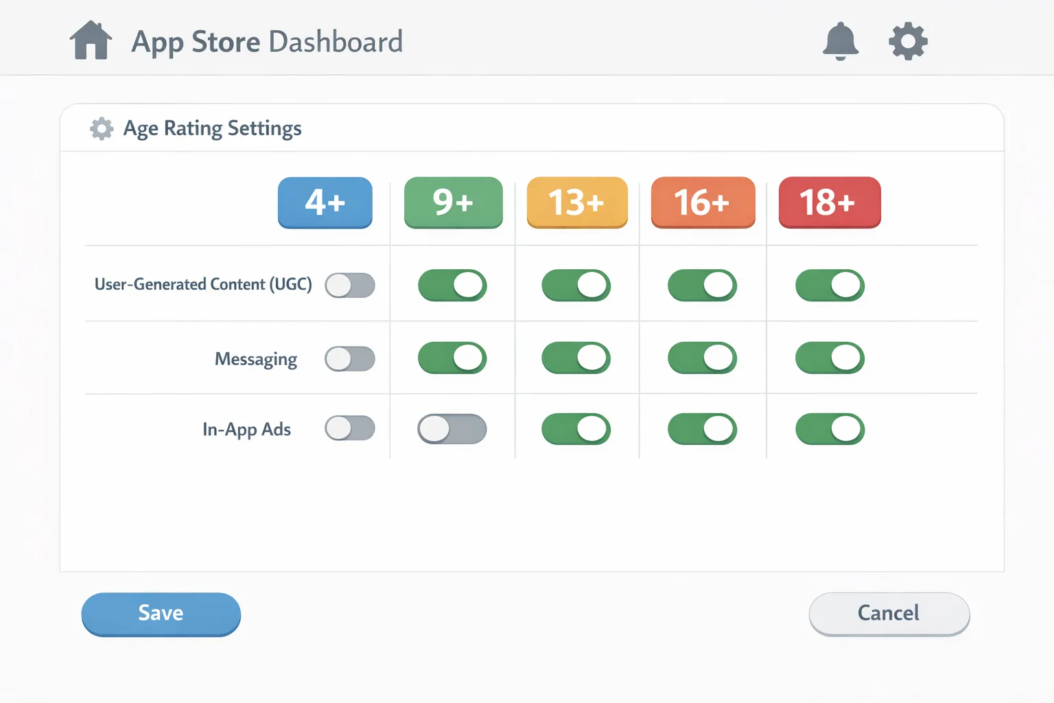 Illustration of Apple and Google age rating tiers and app features toggles