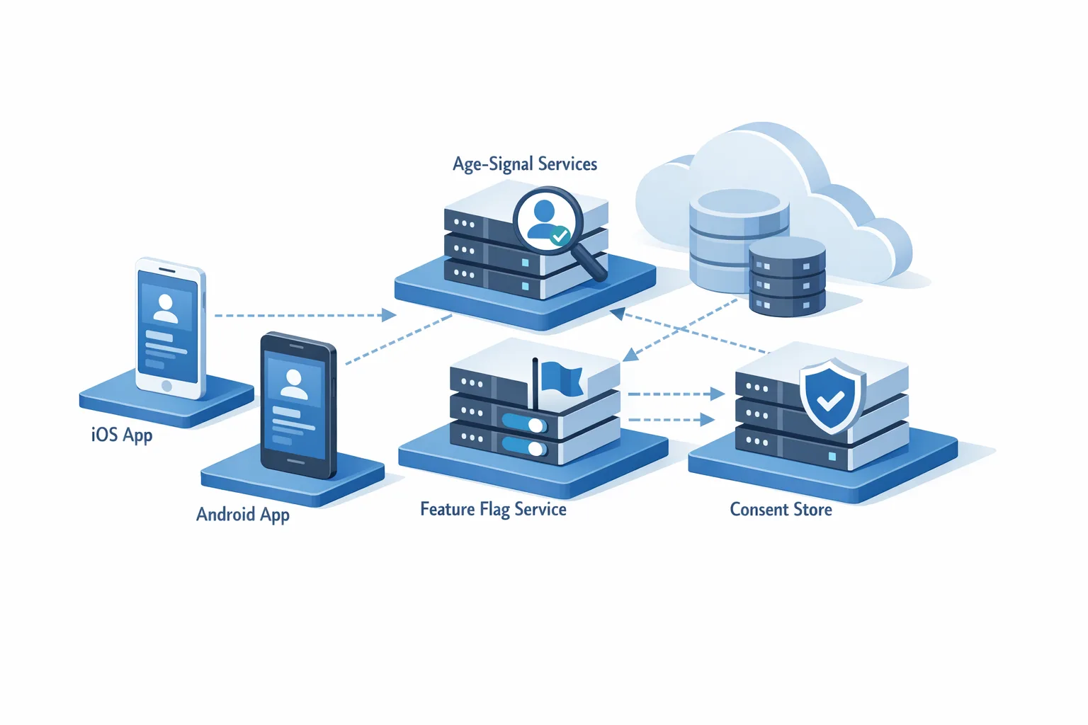 App Store Age Verification 2026: A Dev Playbook - Hero