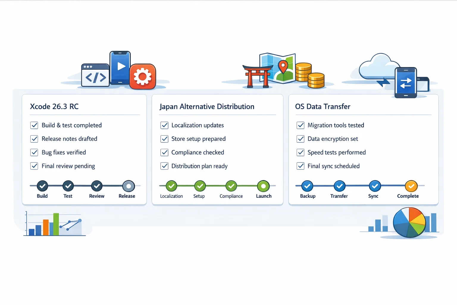 February 2026 App Store Connect Update: Ship Smarter - Hero