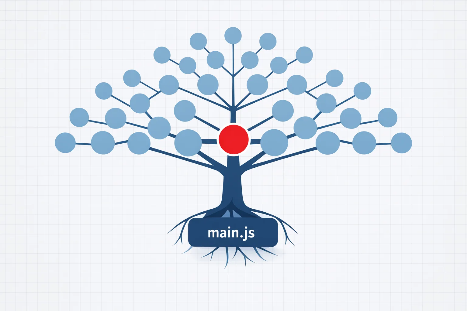 Conceptual dependency tree highlighting a compromised package in red