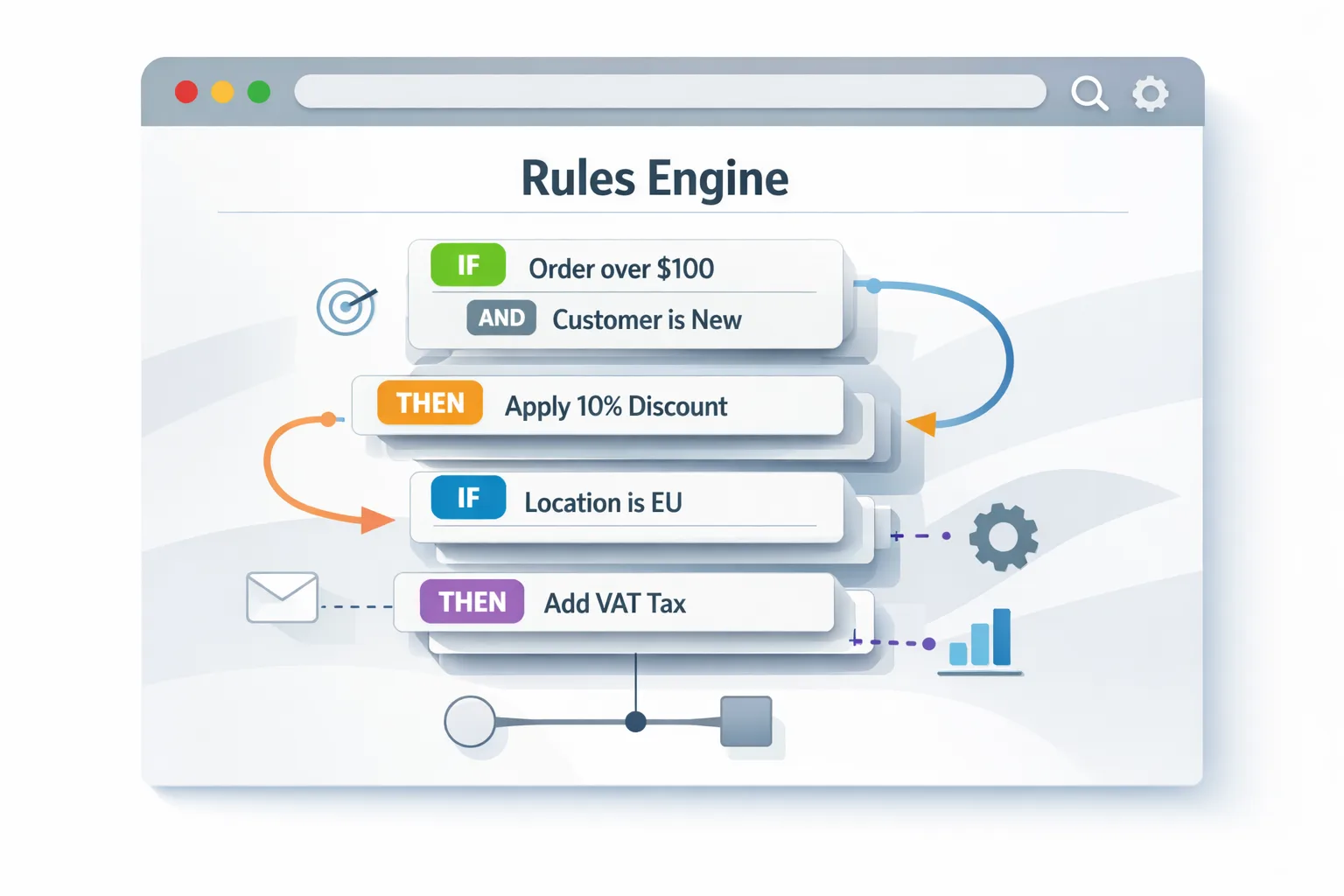 Illustration of a rules engine logic inside a stylized browser