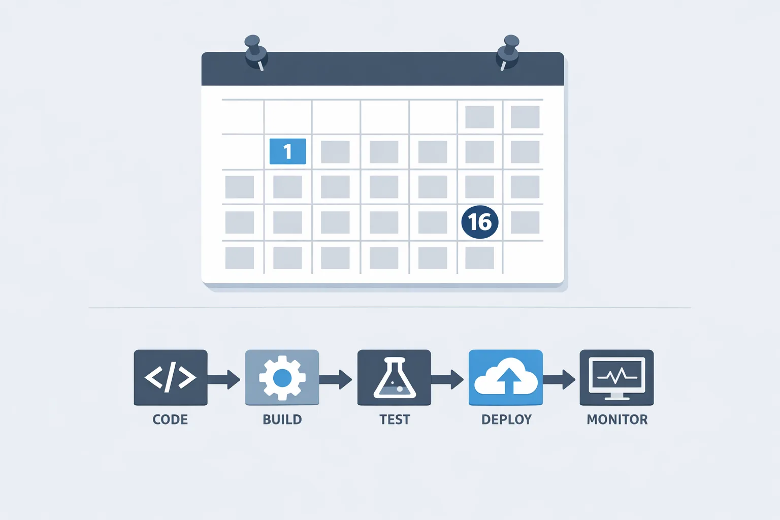 Timeline illustration for GitHub Actions 2026 changes