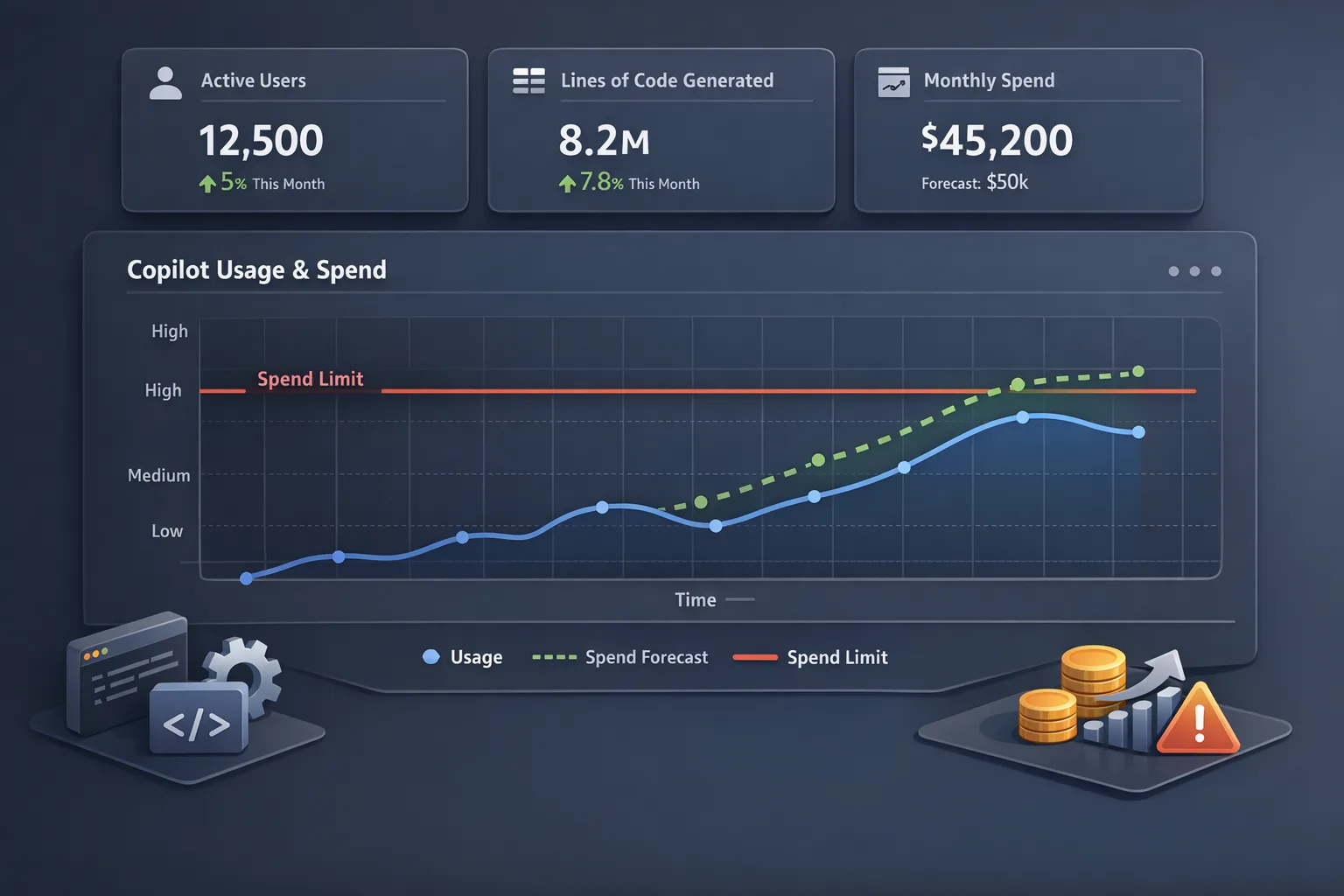 Illustration of Copilot usage and cost dashboard