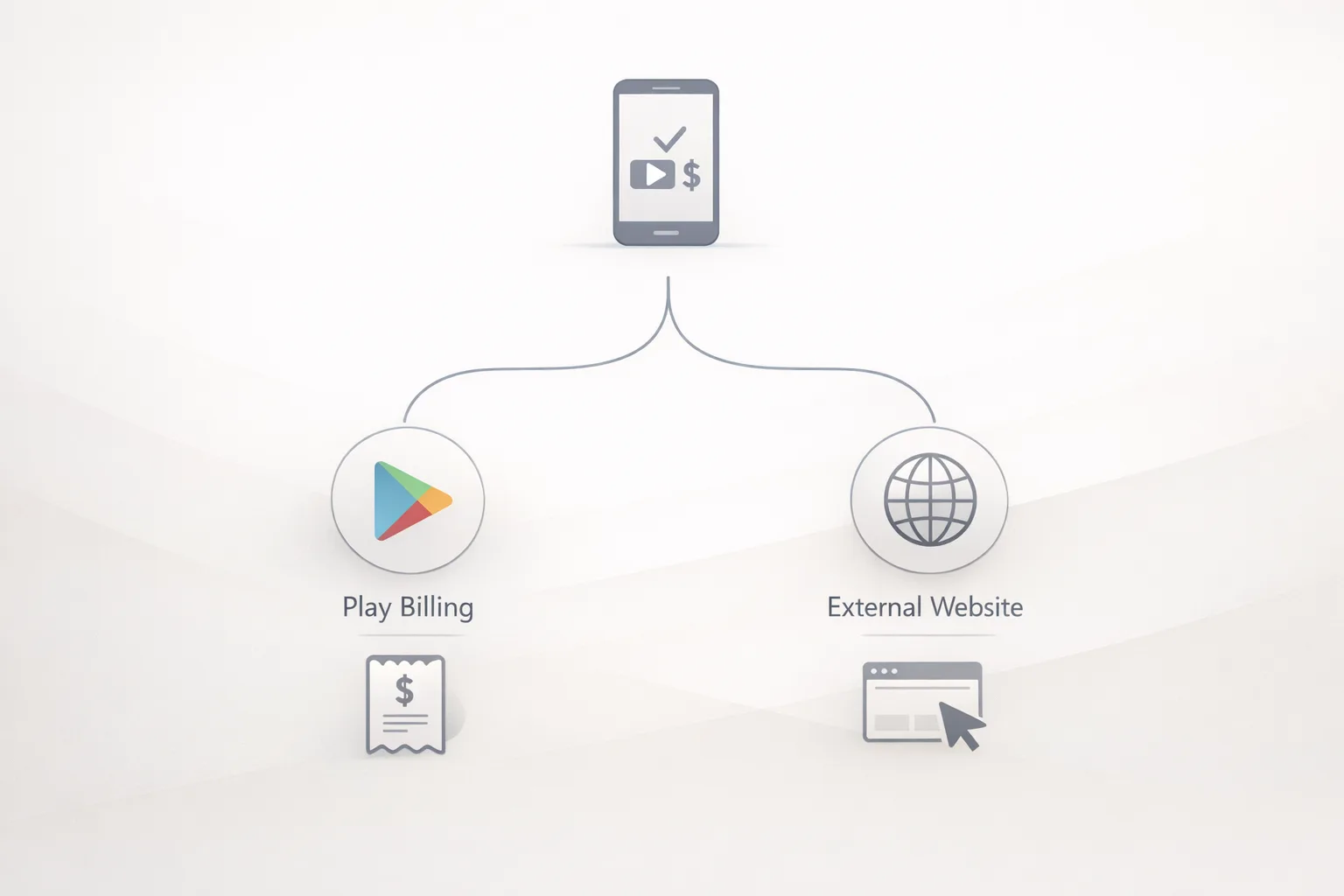 Illustration of user flow choice between Play billing and external website