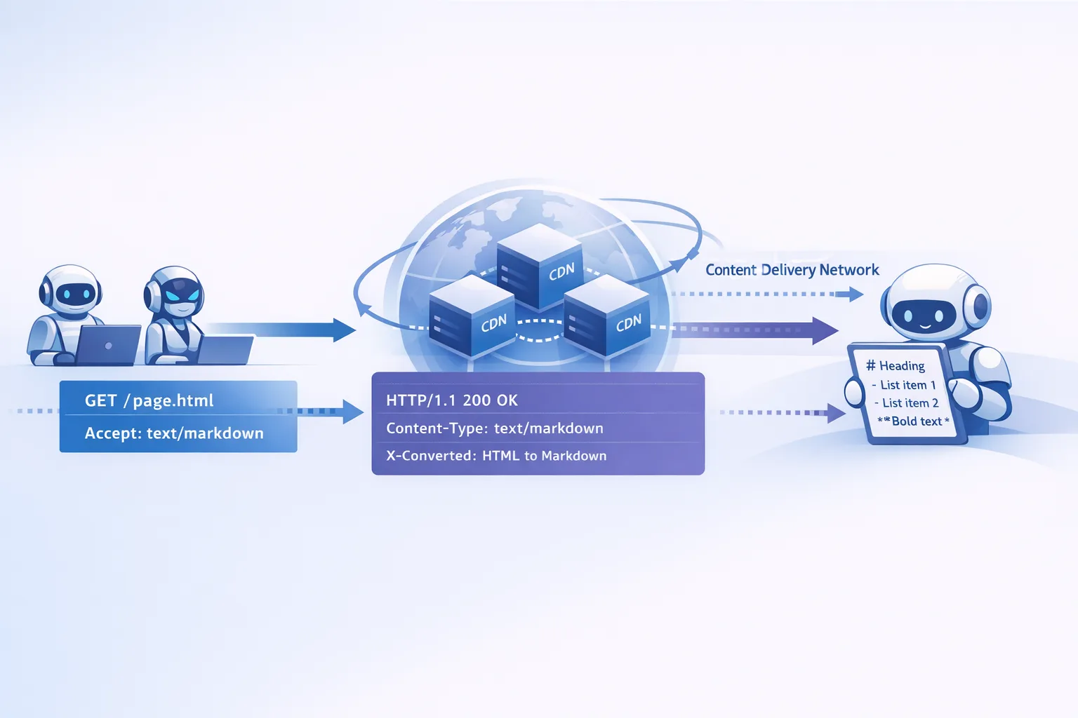 Markdown for Agents: Ship AI‑Readable Pages Now - Hero