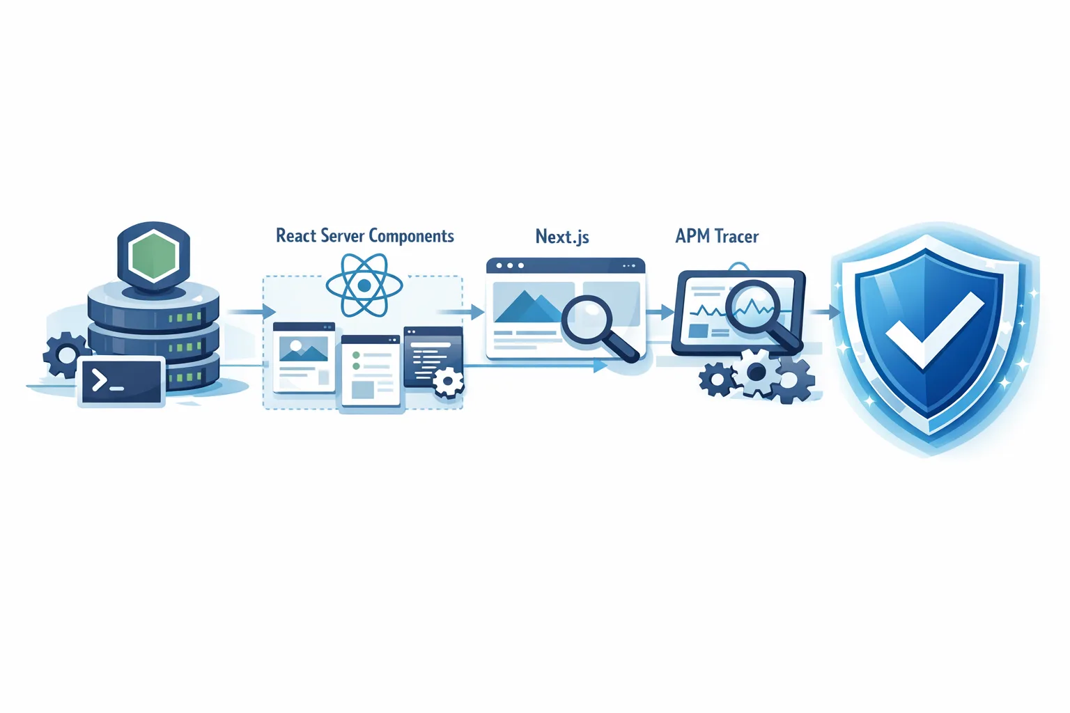 Node.js Security Release, Jan 2026: Patch React/Next Now - Hero