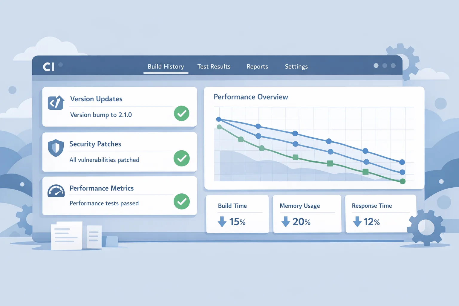 Illustration of CI after a successful React 19 upgrade with security patches and improved performance