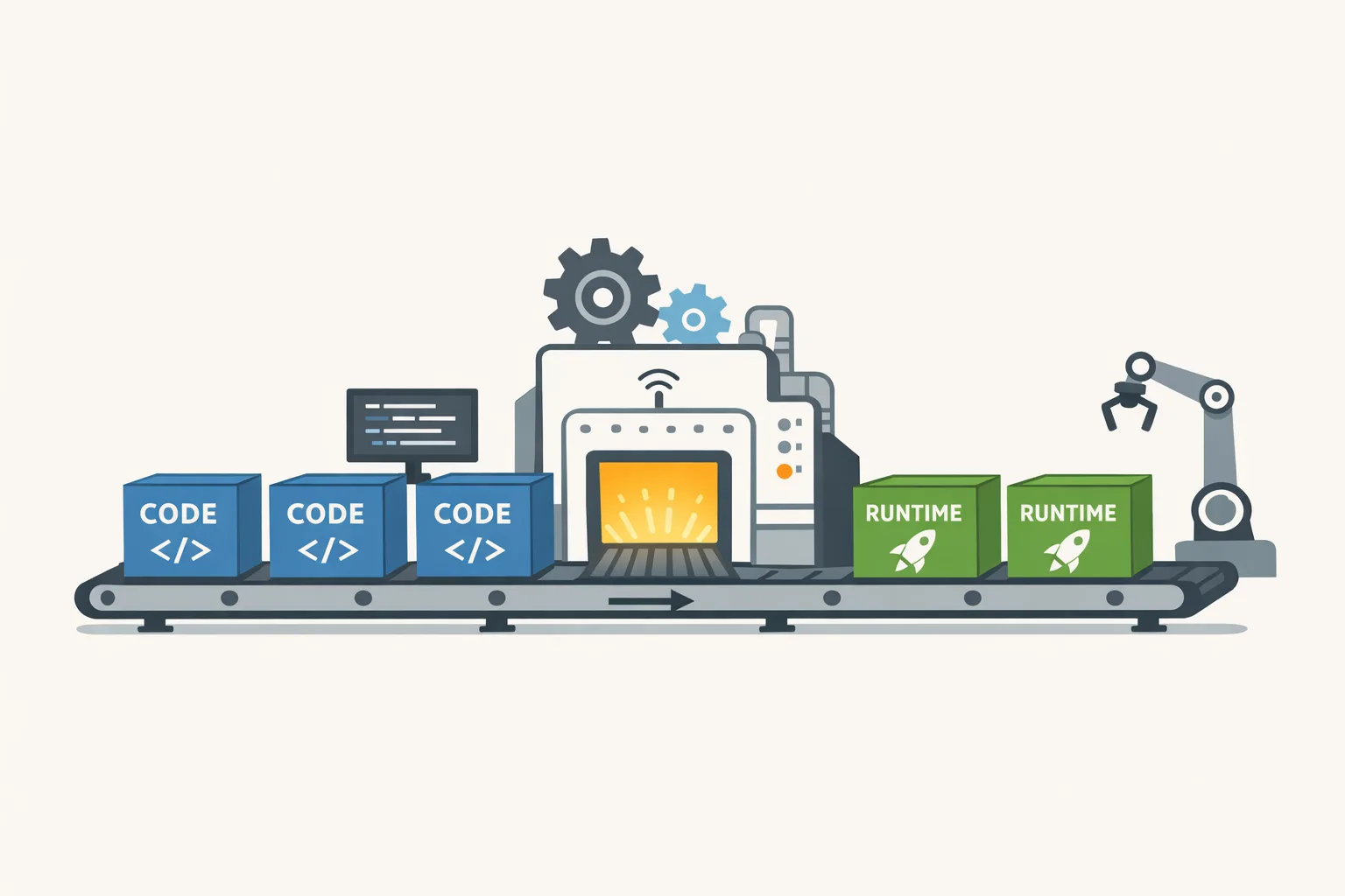 Illustration of a repeatable runtime upgrade pipeline