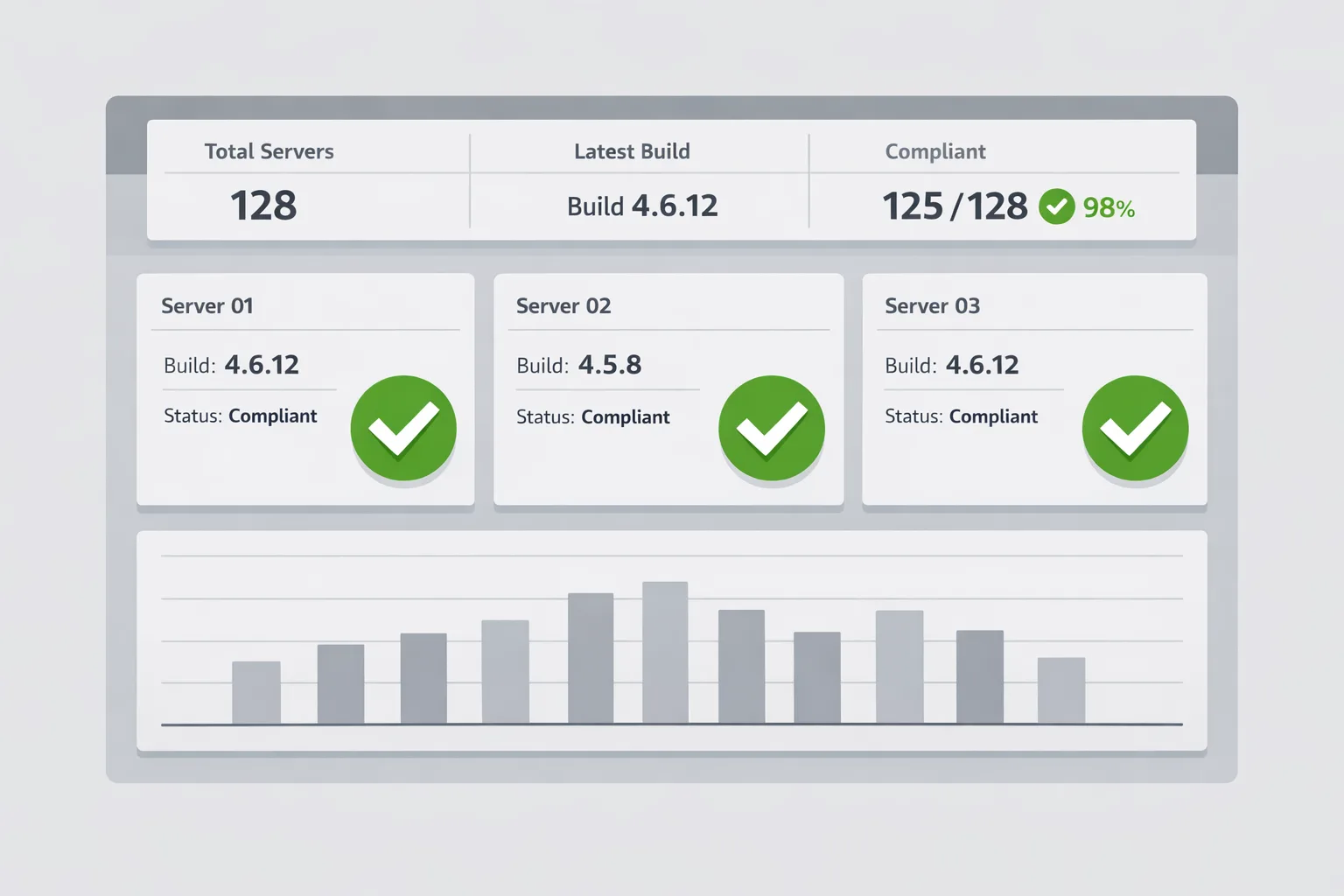 Visualizing patched SharePoint build compliance
