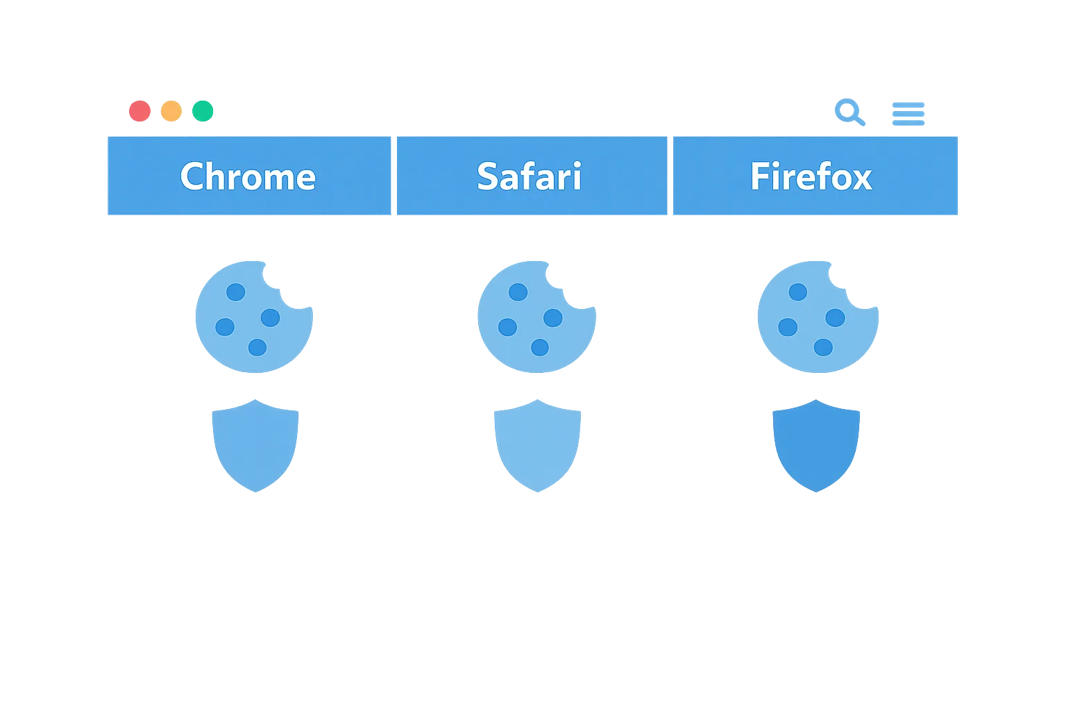 Browsers compared for cookie behavior in 2026
