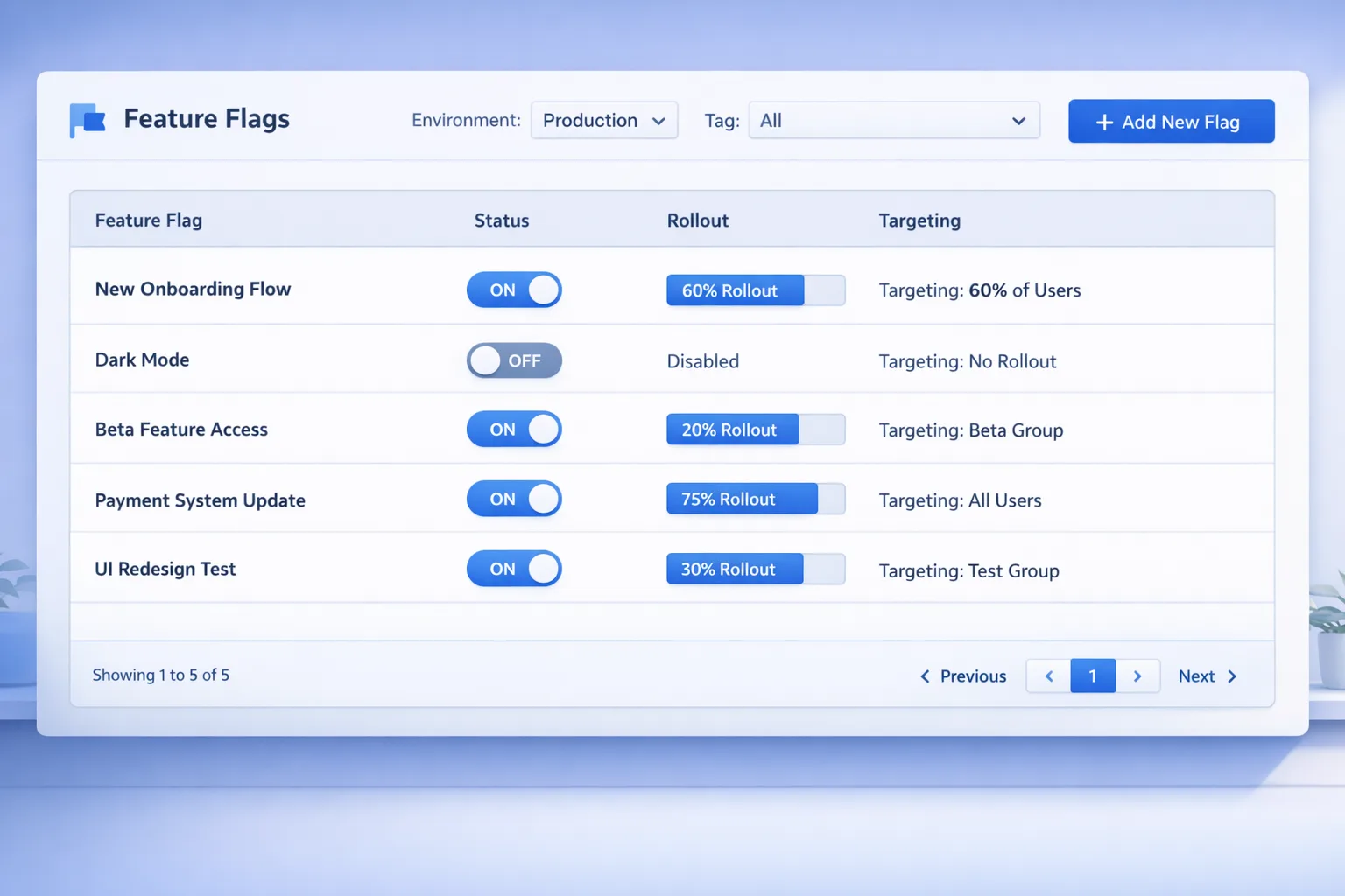 Feature flag toggles in a modern dashboard with percentage rollout