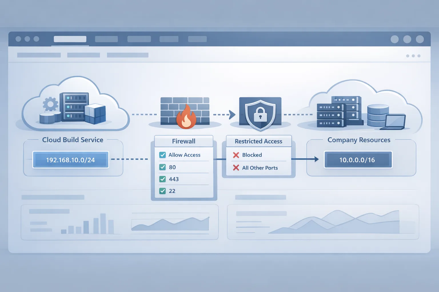 Xcode Cloud IP Ranges Changed: What To Update Now - Hero