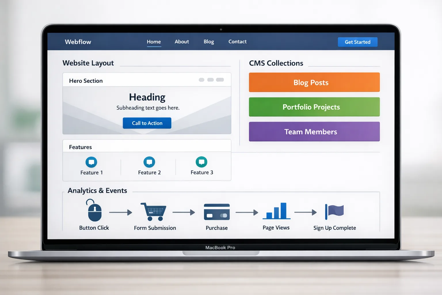 Structured Webflow site with CMS and tracking diagram