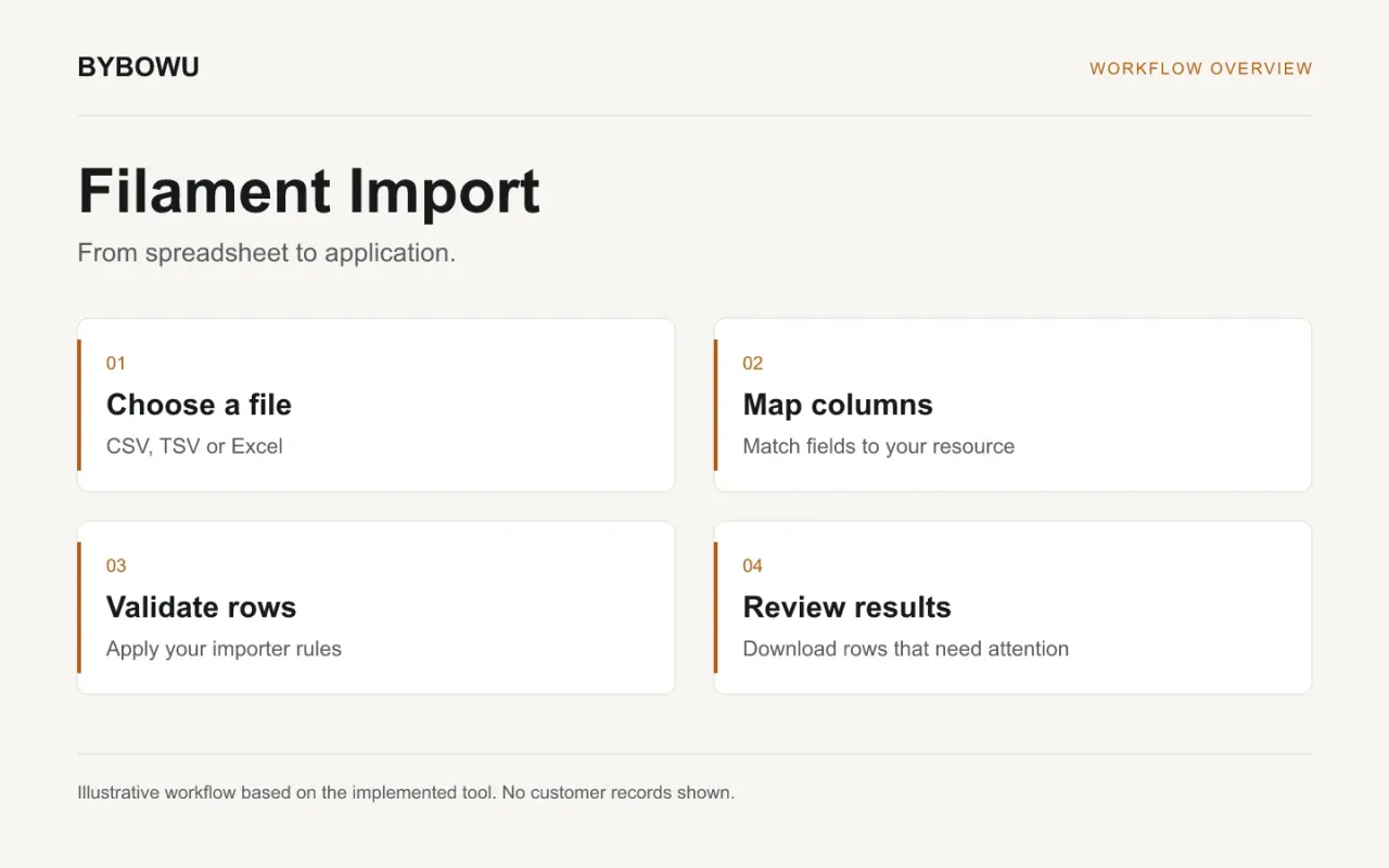 Filament Import: Bring spreadsheets into an admin panel